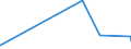 KN 72191210 /Exporte /Einheit = Preise (Euro/Tonne) /Partnerland: Gabun /Meldeland: Europäische Union /72191210:Flacherzeugnisse aus Nichtrostendem Stahl, mit Einer Breite von >= 600 mm, nur Warmgewalzt, in Rollen `coils`, mit Einer Dicke von 4,75 mm bis 10 mm und mit Einem Nickelgehalt von >= 2,5 Ght