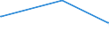 KN 72191210 /Exporte /Einheit = Preise (Euro/Tonne) /Partnerland: Aethiopien /Meldeland: Eur15 /72191210:Flacherzeugnisse aus Nichtrostendem Stahl, mit Einer Breite von >= 600 mm, nur Warmgewalzt, in Rollen `coils`, mit Einer Dicke von 4,75 mm bis 10 mm und mit Einem Nickelgehalt von >= 2,5 Ght