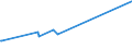 KN 72191210 /Exporte /Einheit = Preise (Euro/Tonne) /Partnerland: Kenia /Meldeland: Europäische Union /72191210:Flacherzeugnisse aus Nichtrostendem Stahl, mit Einer Breite von >= 600 mm, nur Warmgewalzt, in Rollen `coils`, mit Einer Dicke von 4,75 mm bis 10 mm und mit Einem Nickelgehalt von >= 2,5 Ght