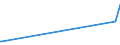 KN 72191210 /Exporte /Einheit = Preise (Euro/Tonne) /Partnerland: Uganda /Meldeland: Europäische Union /72191210:Flacherzeugnisse aus Nichtrostendem Stahl, mit Einer Breite von >= 600 mm, nur Warmgewalzt, in Rollen `coils`, mit Einer Dicke von 4,75 mm bis 10 mm und mit Einem Nickelgehalt von >= 2,5 Ght