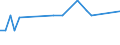 KN 72191310 /Exporte /Einheit = Preise (Euro/Tonne) /Partnerland: Ver.koenigreich(Nordirland) /Meldeland: Eur27_2020 /72191310:Flacherzeugnisse aus Nichtrostendem Stahl, mit Einer Breite von >= 600 mm, nur Warmgewalzt, in Rollen `coils`, mit Einer Dicke von >= 3 mm, Jedoch < 4,75 mm und mit Einem Nickelgehalt von >= 2,5 Ght