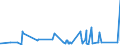 KN 72191310 /Exporte /Einheit = Preise (Euro/Tonne) /Partnerland: Norwegen /Meldeland: Eur27_2020 /72191310:Flacherzeugnisse aus Nichtrostendem Stahl, mit Einer Breite von >= 600 mm, nur Warmgewalzt, in Rollen `coils`, mit Einer Dicke von >= 3 mm, Jedoch < 4,75 mm und mit Einem Nickelgehalt von >= 2,5 Ght