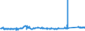 KN 72191310 /Exporte /Einheit = Preise (Euro/Tonne) /Partnerland: Finnland /Meldeland: Eur27_2020 /72191310:Flacherzeugnisse aus Nichtrostendem Stahl, mit Einer Breite von >= 600 mm, nur Warmgewalzt, in Rollen `coils`, mit Einer Dicke von >= 3 mm, Jedoch < 4,75 mm und mit Einem Nickelgehalt von >= 2,5 Ght