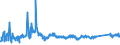 KN 72191310 /Exporte /Einheit = Preise (Euro/Tonne) /Partnerland: Polen /Meldeland: Eur27_2020 /72191310:Flacherzeugnisse aus Nichtrostendem Stahl, mit Einer Breite von >= 600 mm, nur Warmgewalzt, in Rollen `coils`, mit Einer Dicke von >= 3 mm, Jedoch < 4,75 mm und mit Einem Nickelgehalt von >= 2,5 Ght