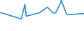 KN 72191310 /Exporte /Einheit = Preise (Euro/Tonne) /Partnerland: Moldau /Meldeland: Eur27_2020 /72191310:Flacherzeugnisse aus Nichtrostendem Stahl, mit Einer Breite von >= 600 mm, nur Warmgewalzt, in Rollen `coils`, mit Einer Dicke von >= 3 mm, Jedoch < 4,75 mm und mit Einem Nickelgehalt von >= 2,5 Ght