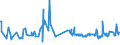 KN 72191310 /Exporte /Einheit = Preise (Euro/Tonne) /Partnerland: Russland /Meldeland: Eur27_2020 /72191310:Flacherzeugnisse aus Nichtrostendem Stahl, mit Einer Breite von >= 600 mm, nur Warmgewalzt, in Rollen `coils`, mit Einer Dicke von >= 3 mm, Jedoch < 4,75 mm und mit Einem Nickelgehalt von >= 2,5 Ght