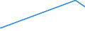 KN 72191310 /Exporte /Einheit = Preise (Euro/Tonne) /Partnerland: Georgien /Meldeland: Europäische Union /72191310:Flacherzeugnisse aus Nichtrostendem Stahl, mit Einer Breite von >= 600 mm, nur Warmgewalzt, in Rollen `coils`, mit Einer Dicke von >= 3 mm, Jedoch < 4,75 mm und mit Einem Nickelgehalt von >= 2,5 Ght
