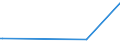 KN 72191310 /Exporte /Einheit = Preise (Euro/Tonne) /Partnerland: Kasachstan /Meldeland: Europäische Union /72191310:Flacherzeugnisse aus Nichtrostendem Stahl, mit Einer Breite von >= 600 mm, nur Warmgewalzt, in Rollen `coils`, mit Einer Dicke von >= 3 mm, Jedoch < 4,75 mm und mit Einem Nickelgehalt von >= 2,5 Ght