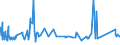 KN 72191310 /Exporte /Einheit = Preise (Euro/Tonne) /Partnerland: Marokko /Meldeland: Eur27_2020 /72191310:Flacherzeugnisse aus Nichtrostendem Stahl, mit Einer Breite von >= 600 mm, nur Warmgewalzt, in Rollen `coils`, mit Einer Dicke von >= 3 mm, Jedoch < 4,75 mm und mit Einem Nickelgehalt von >= 2,5 Ght