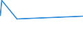 KN 72191310 /Exporte /Einheit = Preise (Euro/Tonne) /Partnerland: Angola /Meldeland: Eur27_2020 /72191310:Flacherzeugnisse aus Nichtrostendem Stahl, mit Einer Breite von >= 600 mm, nur Warmgewalzt, in Rollen `coils`, mit Einer Dicke von >= 3 mm, Jedoch < 4,75 mm und mit Einem Nickelgehalt von >= 2,5 Ght
