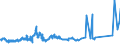 KN 72191310 /Exporte /Einheit = Preise (Euro/Tonne) /Partnerland: Kanada /Meldeland: Eur27_2020 /72191310:Flacherzeugnisse aus Nichtrostendem Stahl, mit Einer Breite von >= 600 mm, nur Warmgewalzt, in Rollen `coils`, mit Einer Dicke von >= 3 mm, Jedoch < 4,75 mm und mit Einem Nickelgehalt von >= 2,5 Ght