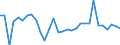 KN 72191390 /Exporte /Einheit = Preise (Euro/Tonne) /Partnerland: Ver.koenigreich(Ohne Nordirland) /Meldeland: Eur27_2020 /72191390:Flacherzeugnisse aus Nichtrostendem Stahl, mit Einer Breite von >= 600 mm, nur Warmgewalzt, in Rollen `coils`, mit Einer Dicke von >= 3 mm, Jedoch < 4,75 mm und mit Einem Nickelgehalt von < 2,5 Ght