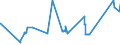 KN 72191390 /Exporte /Einheit = Preise (Euro/Tonne) /Partnerland: Estland /Meldeland: Eur27_2020 /72191390:Flacherzeugnisse aus Nichtrostendem Stahl, mit Einer Breite von >= 600 mm, nur Warmgewalzt, in Rollen `coils`, mit Einer Dicke von >= 3 mm, Jedoch < 4,75 mm und mit Einem Nickelgehalt von < 2,5 Ght