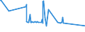 KN 72191390 /Exporte /Einheit = Preise (Euro/Tonne) /Partnerland: Serbien /Meldeland: Eur27_2020 /72191390:Flacherzeugnisse aus Nichtrostendem Stahl, mit Einer Breite von >= 600 mm, nur Warmgewalzt, in Rollen `coils`, mit Einer Dicke von >= 3 mm, Jedoch < 4,75 mm und mit Einem Nickelgehalt von < 2,5 Ght