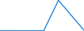 KN 72191390 /Exporte /Einheit = Preise (Euro/Tonne) /Partnerland: Algerien /Meldeland: Europäische Union /72191390:Flacherzeugnisse aus Nichtrostendem Stahl, mit Einer Breite von >= 600 mm, nur Warmgewalzt, in Rollen `coils`, mit Einer Dicke von >= 3 mm, Jedoch < 4,75 mm und mit Einem Nickelgehalt von < 2,5 Ght