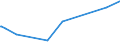 KN 72191390 /Exporte /Einheit = Preise (Euro/Tonne) /Partnerland: Tunesien /Meldeland: Europäische Union /72191390:Flacherzeugnisse aus Nichtrostendem Stahl, mit Einer Breite von >= 600 mm, nur Warmgewalzt, in Rollen `coils`, mit Einer Dicke von >= 3 mm, Jedoch < 4,75 mm und mit Einem Nickelgehalt von < 2,5 Ght
