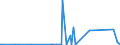 KN 72191390 /Exporte /Einheit = Preise (Euro/Tonne) /Partnerland: Angola /Meldeland: Eur27_2020 /72191390:Flacherzeugnisse aus Nichtrostendem Stahl, mit Einer Breite von >= 600 mm, nur Warmgewalzt, in Rollen `coils`, mit Einer Dicke von >= 3 mm, Jedoch < 4,75 mm und mit Einem Nickelgehalt von < 2,5 Ght
