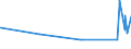 KN 72191490 /Exporte /Einheit = Preise (Euro/Tonne) /Partnerland: Daenemark /Meldeland: Eur27_2020 /72191490:Flacherzeugnisse aus Nichtrostendem Stahl, mit Einer Breite von >= 600 mm, nur Warmgewalzt, in Rollen `coils`, mit Einer Dicke von < 3 mm und mit Einem Nickelgehalt von < 2,5 Ght