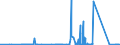 KN 72191490 /Exporte /Einheit = Preise (Euro/Tonne) /Partnerland: Schweden /Meldeland: Eur27_2020 /72191490:Flacherzeugnisse aus Nichtrostendem Stahl, mit Einer Breite von >= 600 mm, nur Warmgewalzt, in Rollen `coils`, mit Einer Dicke von < 3 mm und mit Einem Nickelgehalt von < 2,5 Ght