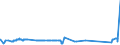 KN 72191490 /Exporte /Einheit = Preise (Euro/Tonne) /Partnerland: Finnland /Meldeland: Eur27_2020 /72191490:Flacherzeugnisse aus Nichtrostendem Stahl, mit Einer Breite von >= 600 mm, nur Warmgewalzt, in Rollen `coils`, mit Einer Dicke von < 3 mm und mit Einem Nickelgehalt von < 2,5 Ght