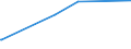 KN 72191490 /Exporte /Einheit = Preise (Euro/Tonne) /Partnerland: Liechtenstein /Meldeland: Eur15 /72191490:Flacherzeugnisse aus Nichtrostendem Stahl, mit Einer Breite von >= 600 mm, nur Warmgewalzt, in Rollen `coils`, mit Einer Dicke von < 3 mm und mit Einem Nickelgehalt von < 2,5 Ght