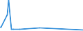 KN 72191490 /Exporte /Einheit = Preise (Euro/Tonne) /Partnerland: Malta /Meldeland: Eur27_2020 /72191490:Flacherzeugnisse aus Nichtrostendem Stahl, mit Einer Breite von >= 600 mm, nur Warmgewalzt, in Rollen `coils`, mit Einer Dicke von < 3 mm und mit Einem Nickelgehalt von < 2,5 Ght