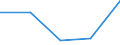 KN 72191490 /Exporte /Einheit = Preise (Euro/Tonne) /Partnerland: Jugoslawien /Meldeland: Eur27 /72191490:Flacherzeugnisse aus Nichtrostendem Stahl, mit Einer Breite von >= 600 mm, nur Warmgewalzt, in Rollen `coils`, mit Einer Dicke von < 3 mm und mit Einem Nickelgehalt von < 2,5 Ght