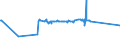 KN 72191490 /Exporte /Einheit = Preise (Euro/Tonne) /Partnerland: Litauen /Meldeland: Eur27_2020 /72191490:Flacherzeugnisse aus Nichtrostendem Stahl, mit Einer Breite von >= 600 mm, nur Warmgewalzt, in Rollen `coils`, mit Einer Dicke von < 3 mm und mit Einem Nickelgehalt von < 2,5 Ght