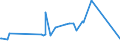 KN 72191490 /Exporte /Einheit = Preise (Euro/Tonne) /Partnerland: Albanien /Meldeland: Europäische Union /72191490:Flacherzeugnisse aus Nichtrostendem Stahl, mit Einer Breite von >= 600 mm, nur Warmgewalzt, in Rollen `coils`, mit Einer Dicke von < 3 mm und mit Einem Nickelgehalt von < 2,5 Ght