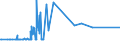 KN 72191490 /Exporte /Einheit = Preise (Euro/Tonne) /Partnerland: Ukraine /Meldeland: Europäische Union /72191490:Flacherzeugnisse aus Nichtrostendem Stahl, mit Einer Breite von >= 600 mm, nur Warmgewalzt, in Rollen `coils`, mit Einer Dicke von < 3 mm und mit Einem Nickelgehalt von < 2,5 Ght