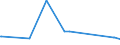 KN 72191490 /Exporte /Einheit = Preise (Euro/Tonne) /Partnerland: Weissrussland /Meldeland: Europäische Union /72191490:Flacherzeugnisse aus Nichtrostendem Stahl, mit Einer Breite von >= 600 mm, nur Warmgewalzt, in Rollen `coils`, mit Einer Dicke von < 3 mm und mit Einem Nickelgehalt von < 2,5 Ght