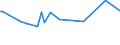 KN 72191490 /Exporte /Einheit = Preise (Euro/Tonne) /Partnerland: Moldau /Meldeland: Eur27_2020 /72191490:Flacherzeugnisse aus Nichtrostendem Stahl, mit Einer Breite von >= 600 mm, nur Warmgewalzt, in Rollen `coils`, mit Einer Dicke von < 3 mm und mit Einem Nickelgehalt von < 2,5 Ght