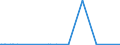KN 72191490 /Exporte /Einheit = Preise (Euro/Tonne) /Partnerland: Serbien /Meldeland: Europäische Union /72191490:Flacherzeugnisse aus Nichtrostendem Stahl, mit Einer Breite von >= 600 mm, nur Warmgewalzt, in Rollen `coils`, mit Einer Dicke von < 3 mm und mit Einem Nickelgehalt von < 2,5 Ght
