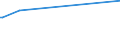 KN 72191490 /Exporte /Einheit = Preise (Euro/Tonne) /Partnerland: Guinea-biss. /Meldeland: Eur15 /72191490:Flacherzeugnisse aus Nichtrostendem Stahl, mit Einer Breite von >= 600 mm, nur Warmgewalzt, in Rollen `coils`, mit Einer Dicke von < 3 mm und mit Einem Nickelgehalt von < 2,5 Ght