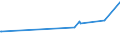 KN 72191490 /Exporte /Einheit = Preise (Euro/Tonne) /Partnerland: Ghana /Meldeland: Eur15 /72191490:Flacherzeugnisse aus Nichtrostendem Stahl, mit Einer Breite von >= 600 mm, nur Warmgewalzt, in Rollen `coils`, mit Einer Dicke von < 3 mm und mit Einem Nickelgehalt von < 2,5 Ght