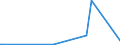 KN 72191490 /Exporte /Einheit = Preise (Euro/Tonne) /Partnerland: Nigeria /Meldeland: Europäische Union /72191490:Flacherzeugnisse aus Nichtrostendem Stahl, mit Einer Breite von >= 600 mm, nur Warmgewalzt, in Rollen `coils`, mit Einer Dicke von < 3 mm und mit Einem Nickelgehalt von < 2,5 Ght