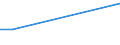 KN 72191490 /Exporte /Einheit = Preise (Euro/Tonne) /Partnerland: Uganda /Meldeland: Europäische Union /72191490:Flacherzeugnisse aus Nichtrostendem Stahl, mit Einer Breite von >= 600 mm, nur Warmgewalzt, in Rollen `coils`, mit Einer Dicke von < 3 mm und mit Einem Nickelgehalt von < 2,5 Ght