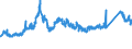 KN 72192110 /Exporte /Einheit = Preise (Euro/Tonne) /Partnerland: Frankreich /Meldeland: Eur27_2020 /72192110:Flacherzeugnisse aus Nichtrostendem Stahl, mit Einer Breite von >= 600 mm, nur Warmgewalzt, Nicht in Rollen 'coils', mit Einer Dicke von > 10 mm und mit Einem Nickelgehalt von >= 2,5 ght 'egks'