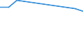 KN 72192110 /Exporte /Einheit = Preise (Euro/Tonne) /Partnerland: Belgien/Luxemburg /Meldeland: Eur27 /72192110:Flacherzeugnisse aus Nichtrostendem Stahl, mit Einer Breite von >= 600 mm, nur Warmgewalzt, Nicht in Rollen `coils`, mit Einer Dicke von > 10 mm und mit Einem Nickelgehalt von >= 2,5 Ght