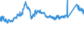 KN 72192110 /Exporte /Einheit = Preise (Euro/Tonne) /Partnerland: Italien /Meldeland: Eur27_2020 /72192110:Flacherzeugnisse aus Nichtrostendem Stahl, mit Einer Breite von >= 600 mm, nur Warmgewalzt, Nicht in Rollen 'coils', mit Einer Dicke von > 10 mm und mit Einem Nickelgehalt von >= 2,5 ght 'egks'