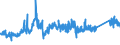 KN 72192110 /Exporte /Einheit = Preise (Euro/Tonne) /Partnerland: Irland /Meldeland: Eur27_2020 /72192110:Flacherzeugnisse aus Nichtrostendem Stahl, mit Einer Breite von >= 600 mm, nur Warmgewalzt, Nicht in Rollen 'coils', mit Einer Dicke von > 10 mm und mit Einem Nickelgehalt von >= 2,5 ght 'egks'