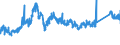 KN 72192110 /Exporte /Einheit = Preise (Euro/Tonne) /Partnerland: Daenemark /Meldeland: Eur27_2020 /72192110:Flacherzeugnisse aus Nichtrostendem Stahl, mit Einer Breite von >= 600 mm, nur Warmgewalzt, Nicht in Rollen 'coils', mit Einer Dicke von > 10 mm und mit Einem Nickelgehalt von >= 2,5 ght 'egks'
