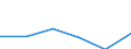 KN 72192119 /Exporte /Einheit = Preise (Euro/Tonne) /Partnerland: Irland /Meldeland: Eur27 /72192119:Flacherzeugnisse aus Nichtrostendem Stahl, mit Einer Breite von >= 600 mm, nur Warmgewalzt, Nicht in Rollen 'coils', mit Einer Dicke von > 10 mm bis 13 mm und mit Einem Nickelgehalt von >= 2,5 ght 'egks'