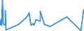 CN 72192190 /Exports /Unit = Prices (Euro/ton) /Partner: Morocco /Reporter: Eur27_2020 /72192190:Flat-rolled Products of Stainless Steel, of a Width of >= 600 mm, not Further Worked Than Hot-rolled, not in Coils, of a Thickness of > 10 mm, Containing by Weight < 2,5 Nickel