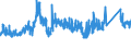 CN 72192210 /Exports /Unit = Prices (Euro/ton) /Partner: Greece /Reporter: Eur27_2020 /72192210:Flat-rolled Products of Stainless Steel, of a Width of >= 600 mm, not Further Worked Than Hot-rolled, not in Coils, of a Thickness of >= 4,75 mm but <= 10 mm, Containing by Weight >= 2,5% Nickel