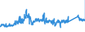 CN 72192210 /Exports /Unit = Prices (Euro/ton) /Partner: Spain /Reporter: Eur27_2020 /72192210:Flat-rolled Products of Stainless Steel, of a Width of >= 600 mm, not Further Worked Than Hot-rolled, not in Coils, of a Thickness of >= 4,75 mm but <= 10 mm, Containing by Weight >= 2,5% Nickel