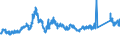 CN 72192210 /Exports /Unit = Prices (Euro/ton) /Partner: Austria /Reporter: Eur27_2020 /72192210:Flat-rolled Products of Stainless Steel, of a Width of >= 600 mm, not Further Worked Than Hot-rolled, not in Coils, of a Thickness of >= 4,75 mm but <= 10 mm, Containing by Weight >= 2,5% Nickel