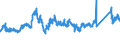 CN 72192210 /Exports /Unit = Prices (Euro/ton) /Partner: Poland /Reporter: Eur27_2020 /72192210:Flat-rolled Products of Stainless Steel, of a Width of >= 600 mm, not Further Worked Than Hot-rolled, not in Coils, of a Thickness of >= 4,75 mm but <= 10 mm, Containing by Weight >= 2,5% Nickel