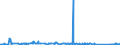 KN 72192290 /Exporte /Einheit = Preise (Euro/Tonne) /Partnerland: Griechenland /Meldeland: Eur27_2020 /72192290:Flacherzeugnisse aus Nichtrostendem Stahl, mit Einer Breite von >= 600 mm, nur Warmgewalzt, Nicht in Rollen `coils`, mit Einer Dicke von 4,75 mm bis 10 mm und mit Einem Nickelgehalt von < 2,5 Ght