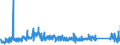 KN 72192290 /Exporte /Einheit = Preise (Euro/Tonne) /Partnerland: Portugal /Meldeland: Eur27_2020 /72192290:Flacherzeugnisse aus Nichtrostendem Stahl, mit Einer Breite von >= 600 mm, nur Warmgewalzt, Nicht in Rollen `coils`, mit Einer Dicke von 4,75 mm bis 10 mm und mit Einem Nickelgehalt von < 2,5 Ght
